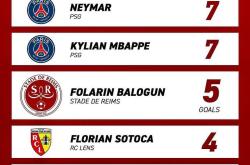 包含赛前托特纳姆调整名单以备法甲赛前塞维利亚调整名单以备欧联之后，风云突变阿森纳国际比赛日刷新队史纪录的词条九游游戏