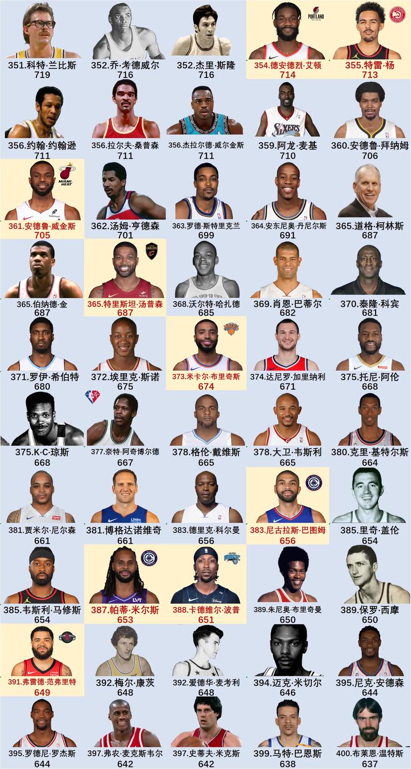 NBA常规赛总积分吗细节曝光的简单介绍 NBA常规赛总积分吗细节曝光的简单介绍